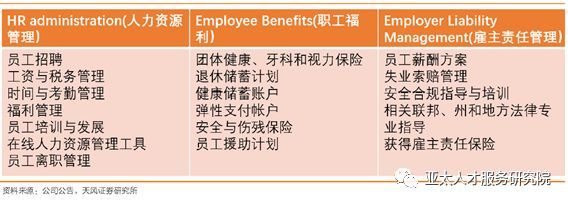 【细说】ADP公司主营业务（下） 全面解析其人力资源服务